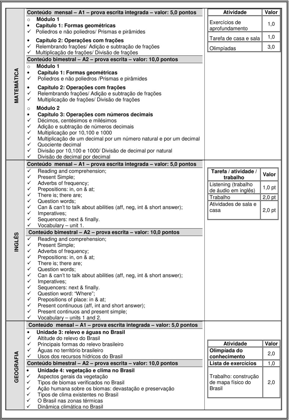 Adição e subtração de frações Multiplicação de frações/ Divisão de frações o Módulo 2 Capítulo 3: Operações com números decimais Décimos, centésimos e milésimos Adição e subtração de números decimais