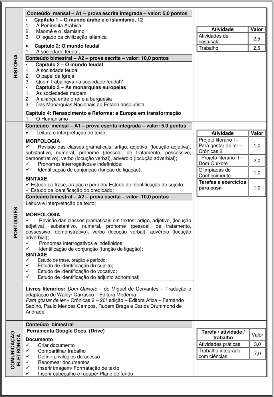 A aliança entre o rei e a burguesia 3. Das Monarquias Nacionais ao Estado absolutista Capítulo 4: Renascimento e Reforma: a Europa em transformação 1.