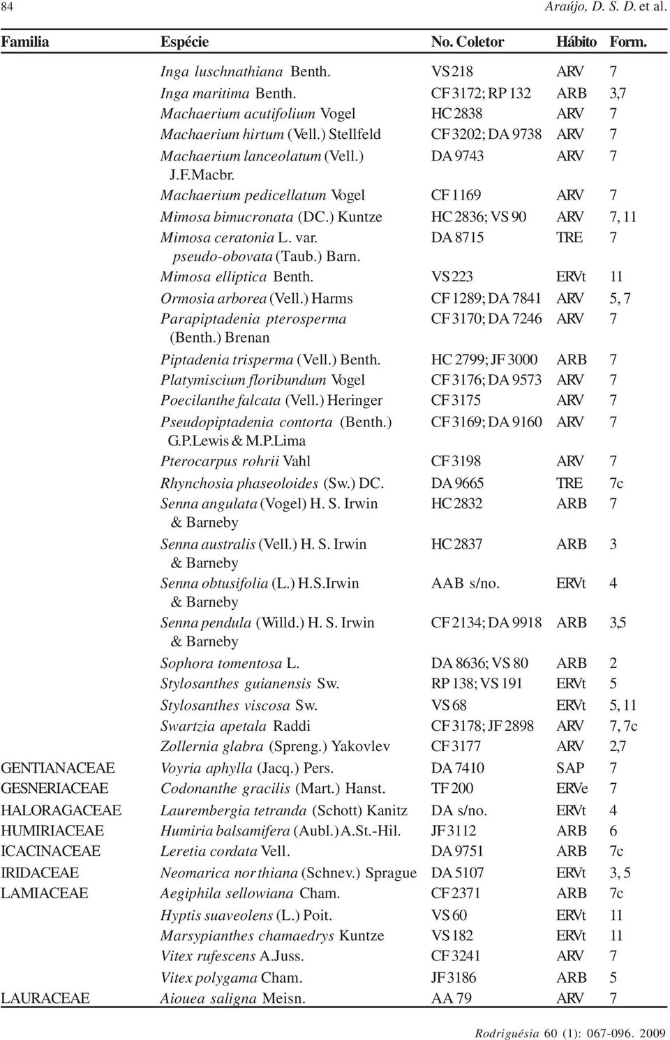 ) Kuntze HC 2836; VS 90 ARV 7, 11 Mimosa ceratonia L. var. DA 8715 TRE 7 pseudo-obovata (Taub.) Barn. Mimosa elliptica Benth. VS 223 ERVt 11 Ormosia arborea (Vell.