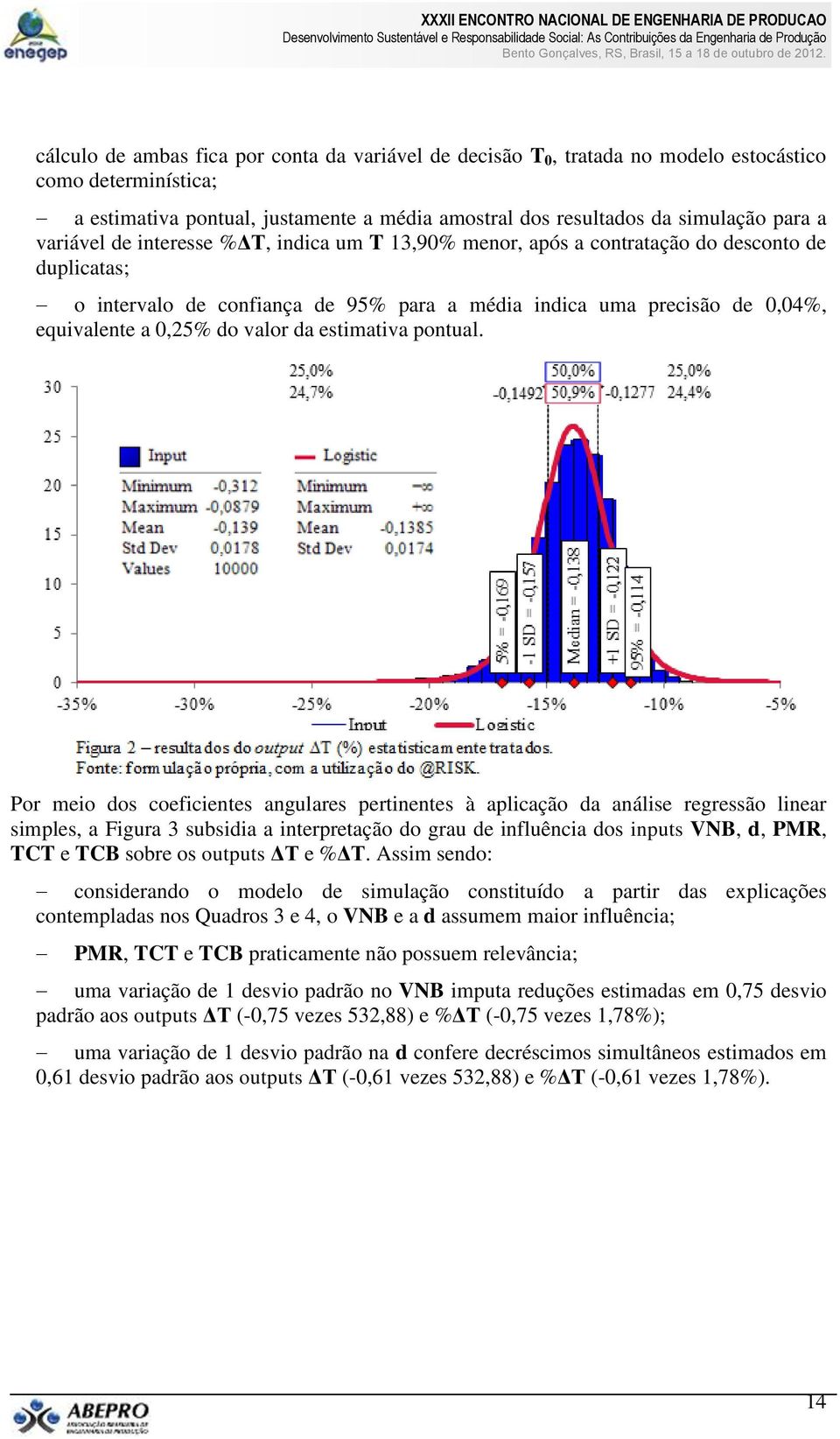 valor da estimativa pontual.