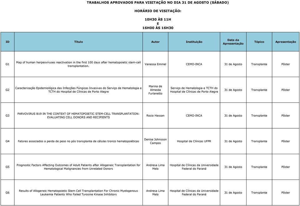 Hematologia e TCTH do Hospital de Clínicas de Porto Alegre G3 PARVOVIRUS B19 IN TH CONTXT OF HMATOPOITIC STM-CLL TRANSPLANTATION: VALUATING CLL DONORS AND RCIPINTS Rocio Hassan CMO-INCA G4 Fatores