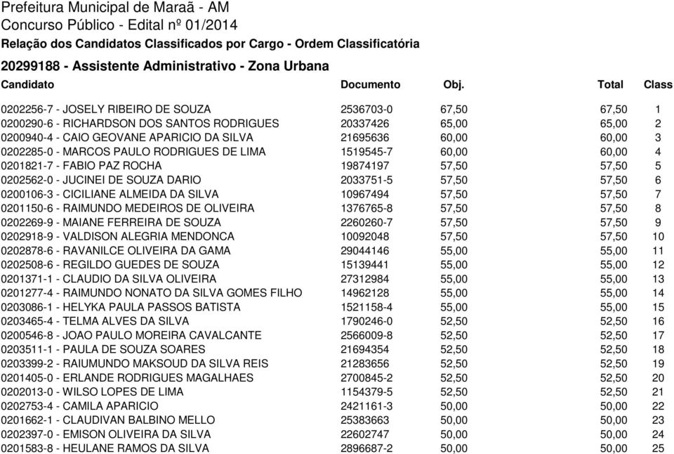 DARIO 2033751-5 57,50 57,50 6 0200106-3 - CICILIANE ALMEIDA DA SILVA 10967494 57,50 57,50 7 0201150-6 - RAIMUNDO MEDEIROS DE OLIVEIRA 1376765-8 57,50 57,50 8 0202269-9 - MAIANE FERREIRA DE SOUZA