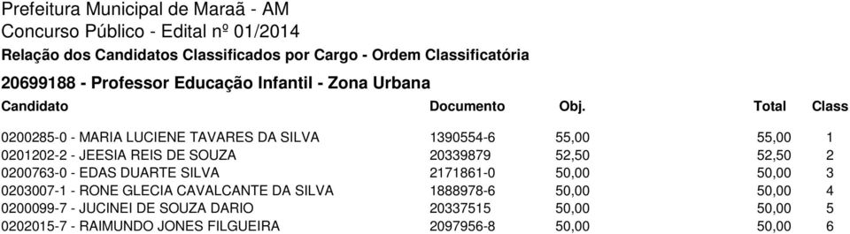 SILVA 2171861-0 50,00 50,00 3 0203007-1 - RONE GLECIA CAVALCANTE DA SILVA 1888978-6 50,00 50,00 4