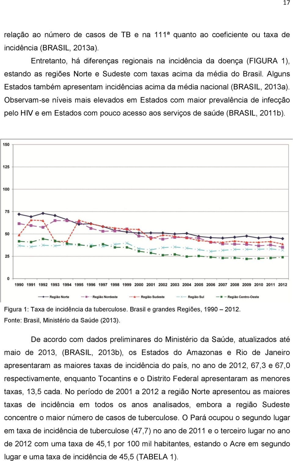 Alguns Estados também apresentam incidências acima da média nacional (BRASIL, 2013a).