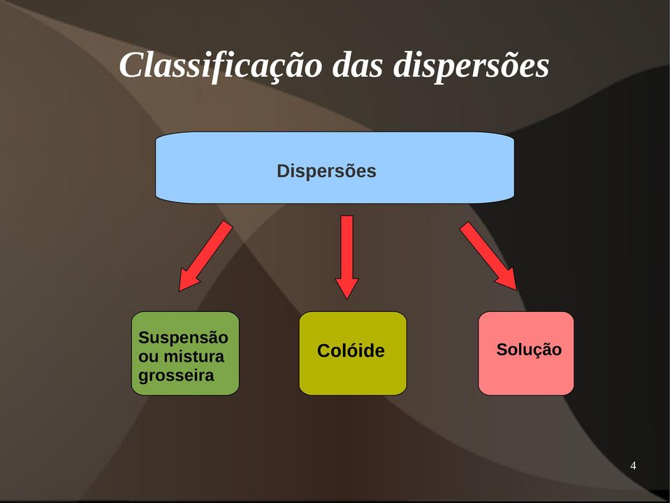 Suspensão ou mistura