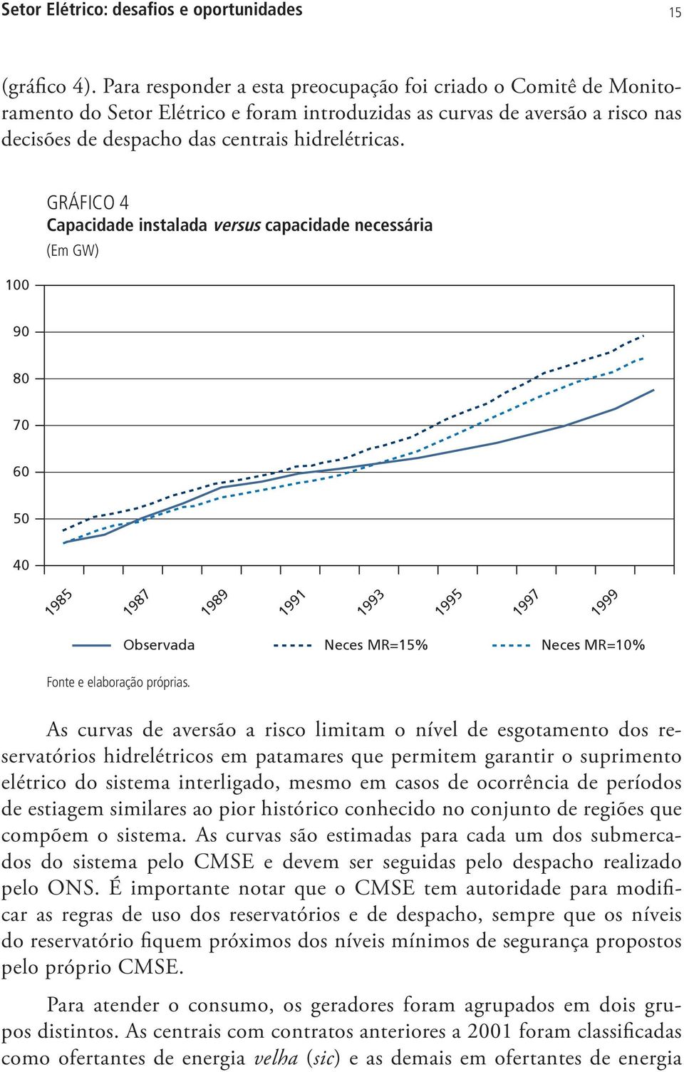 GRÁFICO 4 Capacidade instalada versus capacidade necessária (Em GW) Fonte e elaboração próprias.