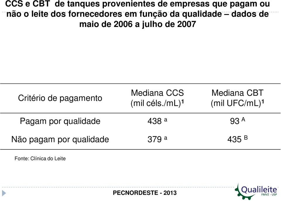 Critério de pagamento Mediana CCS (mil céls.