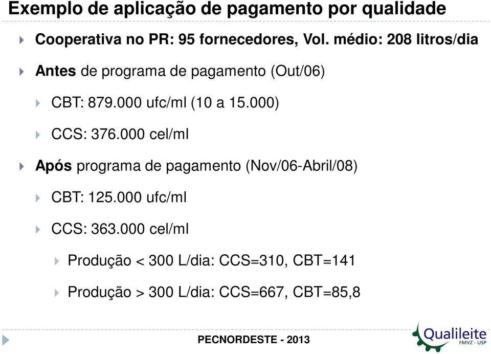000) CCS: 376.000 cel/ml Após programa de pagamento (Nov/06-Abril/08) CBT: 125.