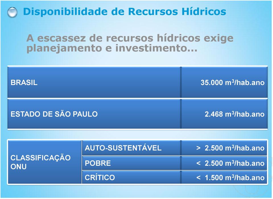 ano ESTADO DE SÃO PAULO 2.468 m 3 /hab.