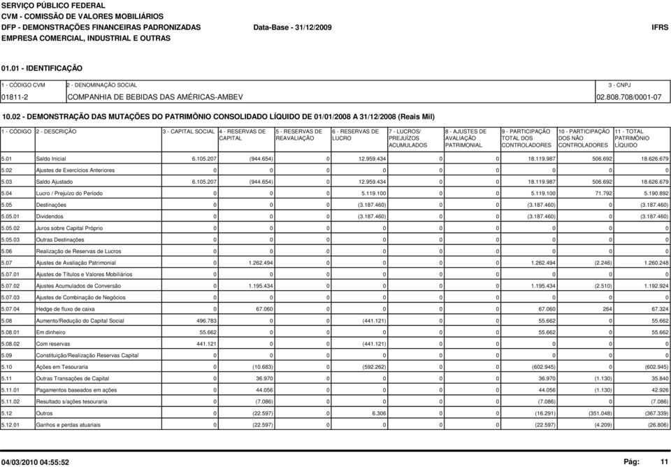 LUCROS/ 8 - AJUSTES DE 9 - PARTICIPAÇÃO 1 - PARTICIPAÇÃO 11 - TOTAL CAPITAL REAVALIAÇÃO LUCRO PREJUÍZOS AVALIAÇÃO TOTAL DOS DOS NÃO PATRIMÔNIO ACUMULADOS PATRIMONIAL CONTROLADORES CONTROLADORES