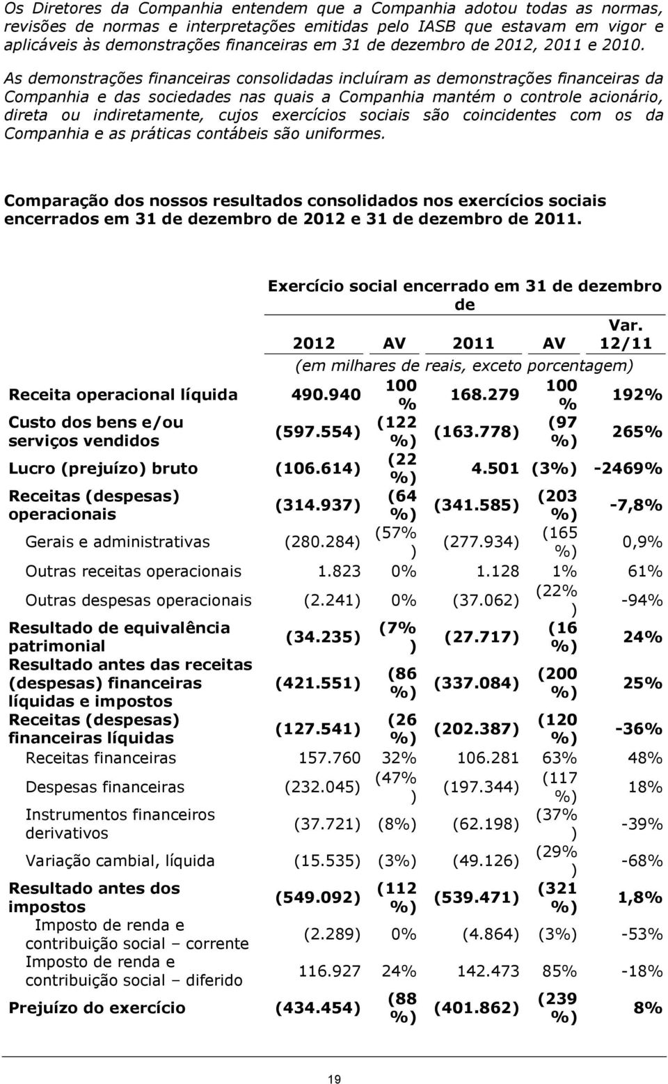 As demonstrações financeiras consolidadas incluíram as demonstrações financeiras da Companhia e das sociedades nas quais a Companhia mantém o controle acionário, direta ou indiretamente, cujos