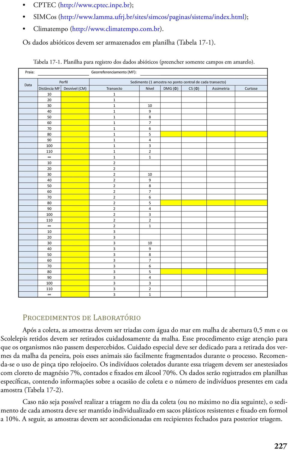 Praia: Georreferenciamento (MF): Data Perfil Sedimento (1 amostra no ponto central de cada transecto) Distância MF Desnível (CM) Transecto Nível DMG (Φ) CS (Φ) Assimetria Curtose 10 1 20 1 30 1 10 40