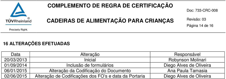 Oliveira 06/01/2015 Alteração da Codificação do Documento Ana Paula Tamasia