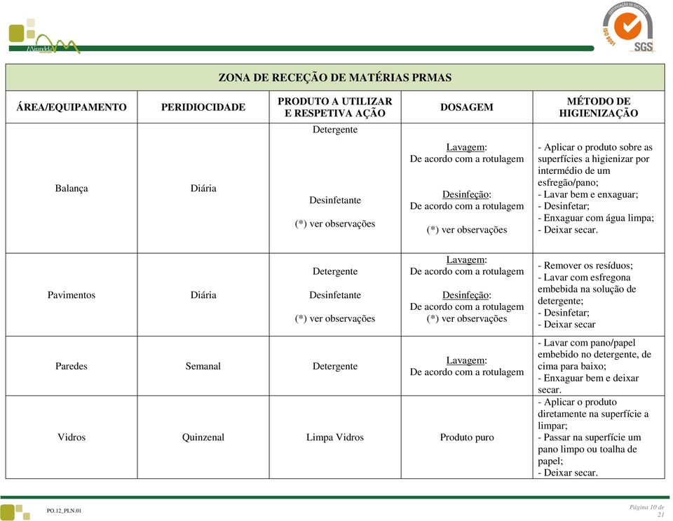 Vidros Produto puro - Remover os resíduos; - Lavar com esfregona embebida na solução de detergente; - Deixar secar - Lavar com pano/papel embebido no detergente, de