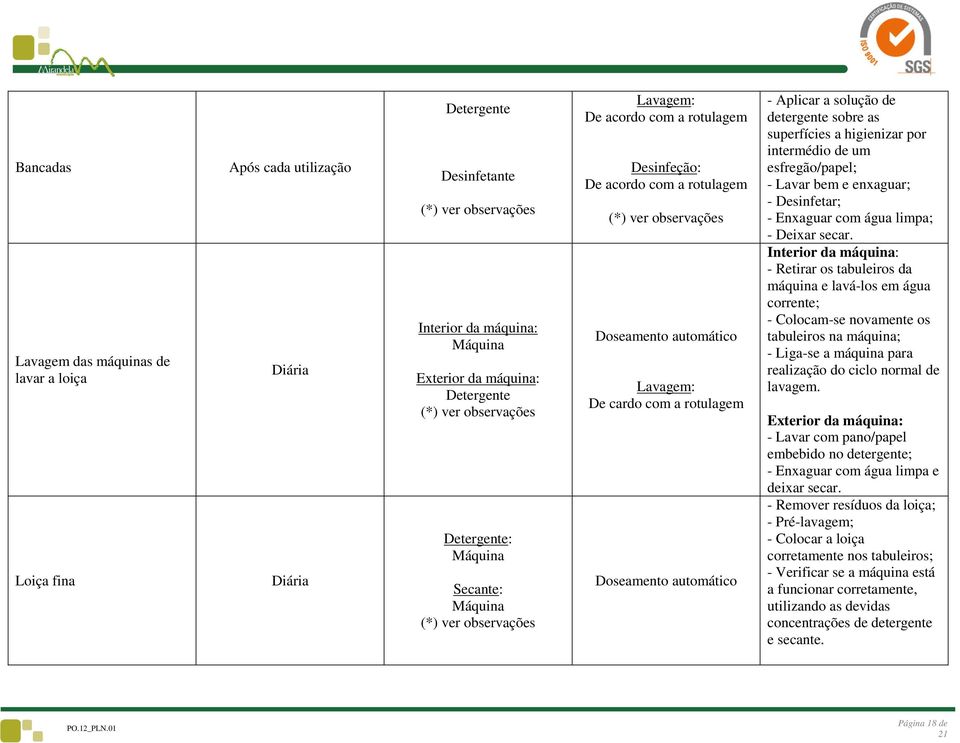 máquina: - Retirar os tabuleiros da máquina e lavá-los em água corrente; - Colocam-se novamente os tabuleiros na máquina; - Liga-se a máquina para realização do ciclo normal de lavagem.