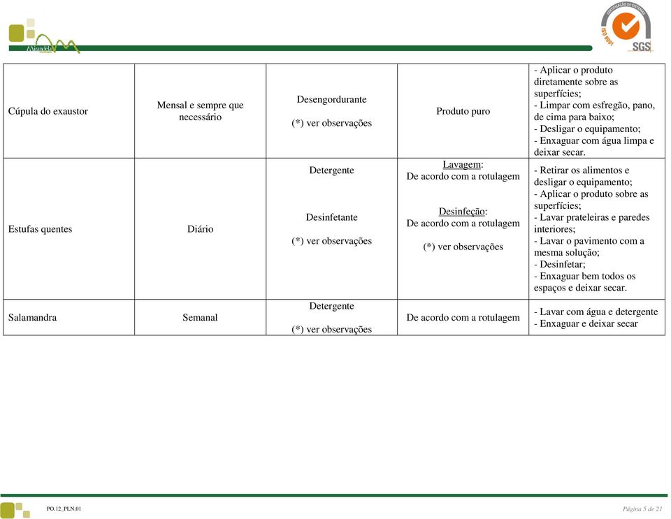 - Retirar os alimentos e desligar o equipamento; - Aplicar o produto sobre as superfícies; - Lavar prateleiras e paredes interiores; - Lavar