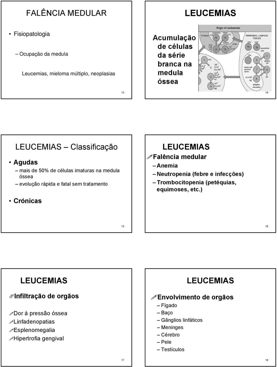 Neutropenia (febre e infecções) Trombocitopenia (petéquias, equimoses, etc.