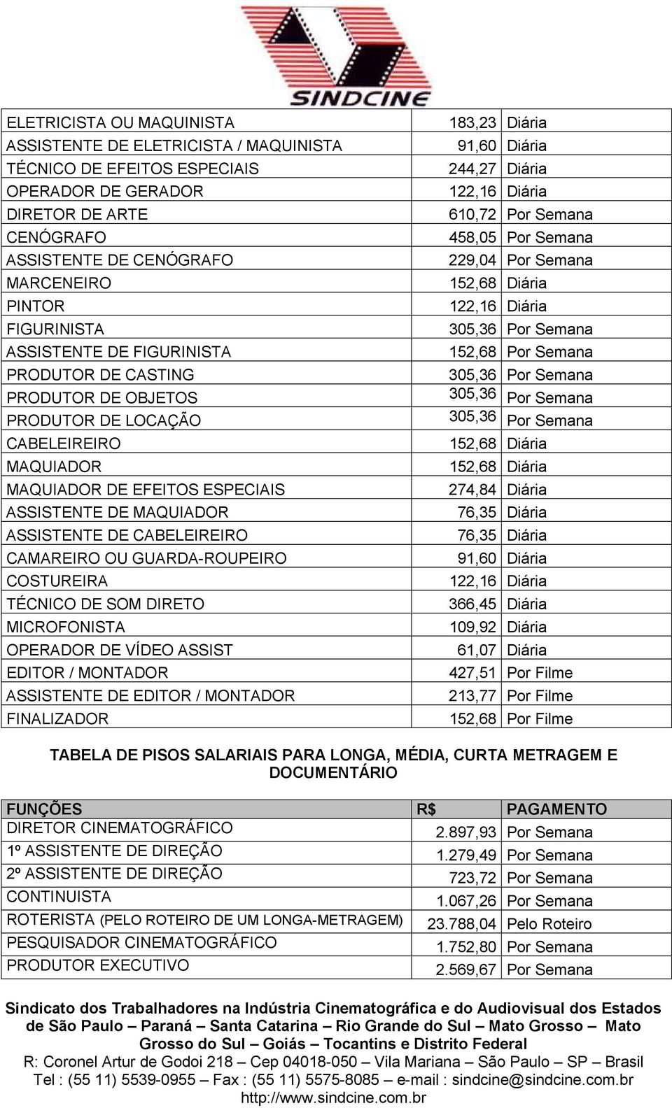 CAMAREIRO OU GUARDA-ROUPEIRO COSTUREIRA TÉCNICO DE SOM DIRETO MICROFONISTA OPERADOR DE VÍDEO ASSIST EDITOR / MONTADOR ASSISTENTE DE EDITOR / MONTADOR FINALIZADOR 183,23 Diária 91,60 Diária 244,27