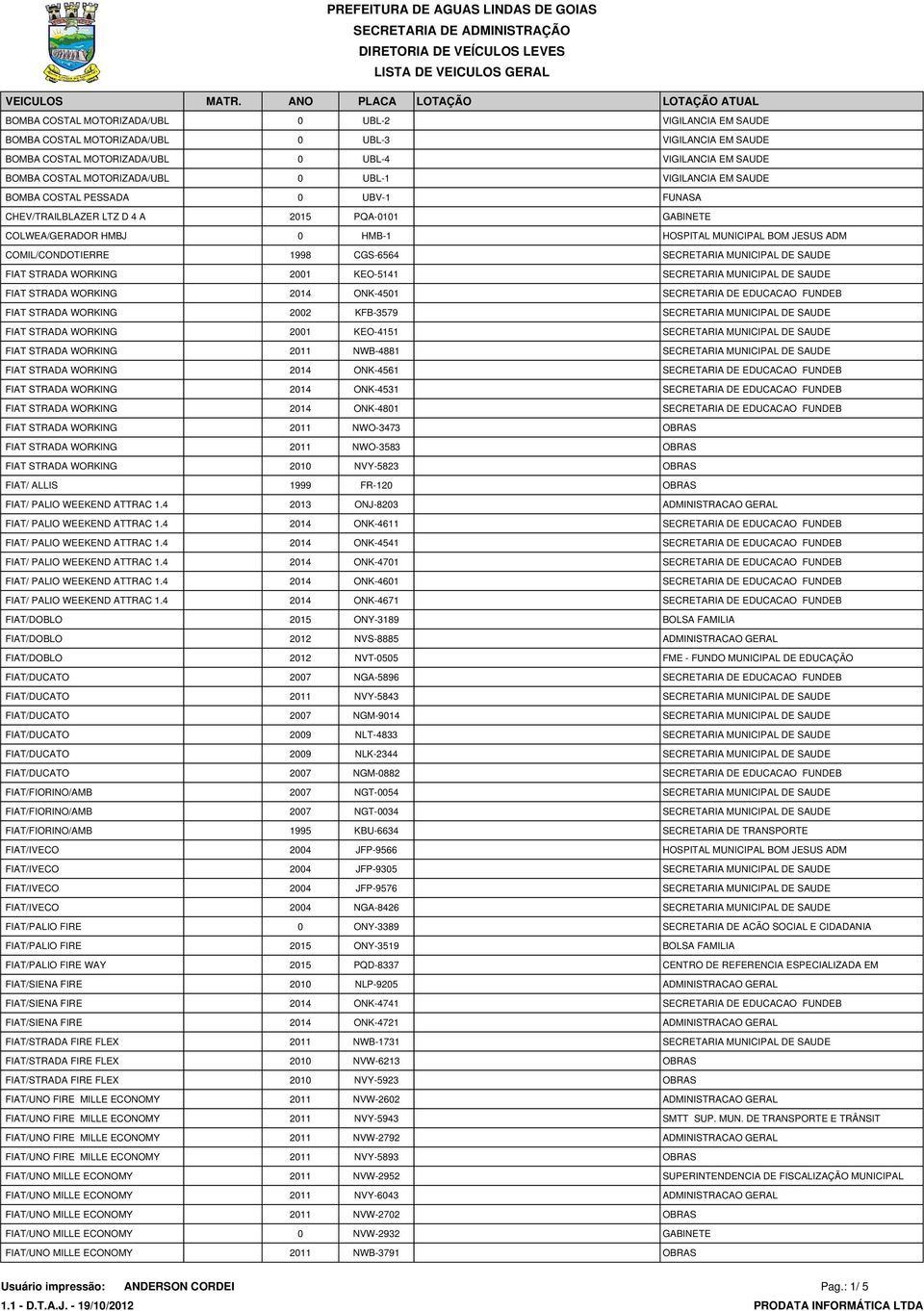 BOMBA COSTAL MOTORIZADA/UBL 0 UBL-1 VIGILANCIA EM SAUDE BOMBA COSTAL PESSADA 0 UBV-1 FUNASA CHEV/TRAILBLAZER LTZ D 4 A 2015 PQA-0101 GABINETE COLWEA/GERADOR HMBJ 0 HMB-1 HOSPITAL MUNICIPAL BOM JESUS