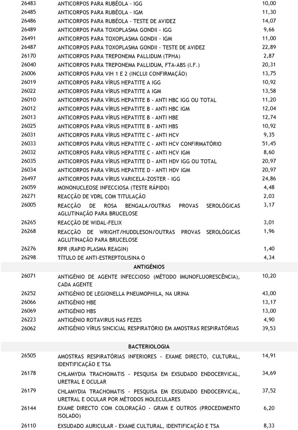 (I.F.) 20,31 26006 ANTICORPOS PARA VIH 1 E 2 (INCLUI CONFIRMAÇÃO) 13,75 26019 ANTICORPOS PARA VÍRUS HEPATITE A IGG 10,92 26022 ANTICORPOS PARA VÍRUS HEPATITE A IGM 13,58 26010 ANTICORPOS PARA VÍRUS