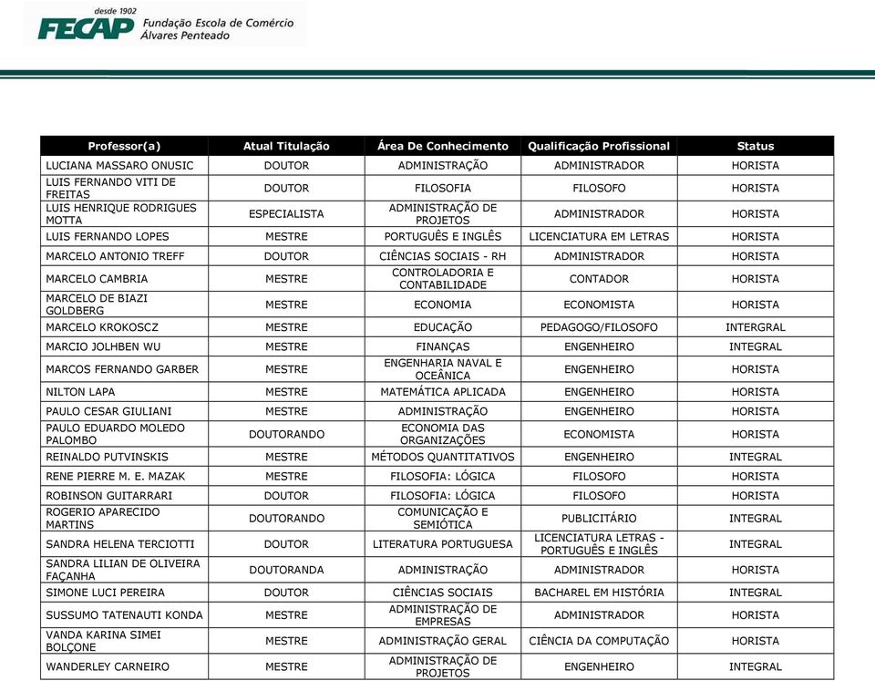 ECONOMISTA MARCELO KROKOSCZ EDUCAÇÃO PEDAGOGO/FILOSOFO INTERGRAL MARCIO JOLHBEN WU FINANÇAS MARCOS FERNANDO GARBER ENGENHARIA NAVAL E OCEÂNICA NILTON LAPA MATEMÁTICA APLICADA PAULO CESAR GIULIANI