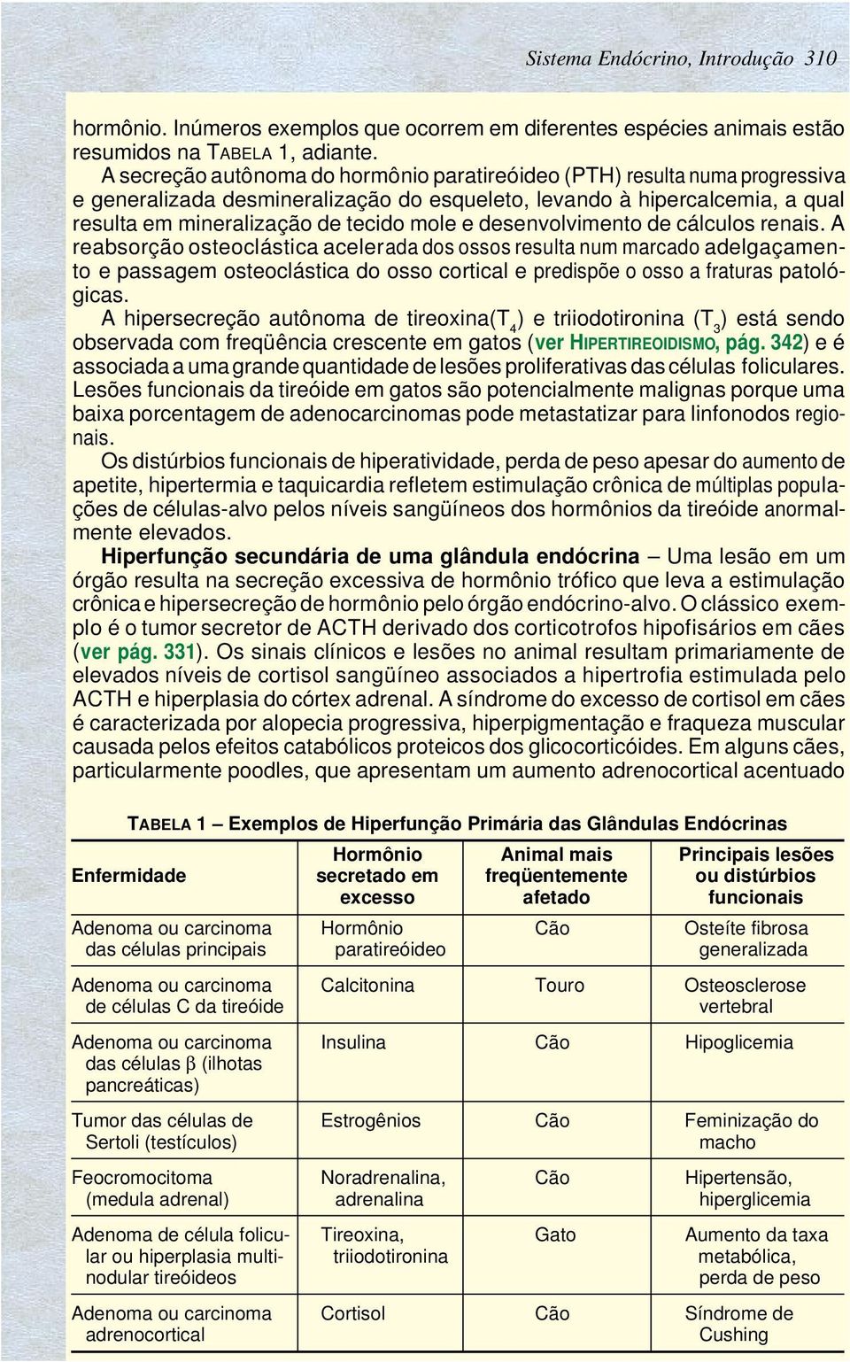 desenvolvimento de cálculos renais.