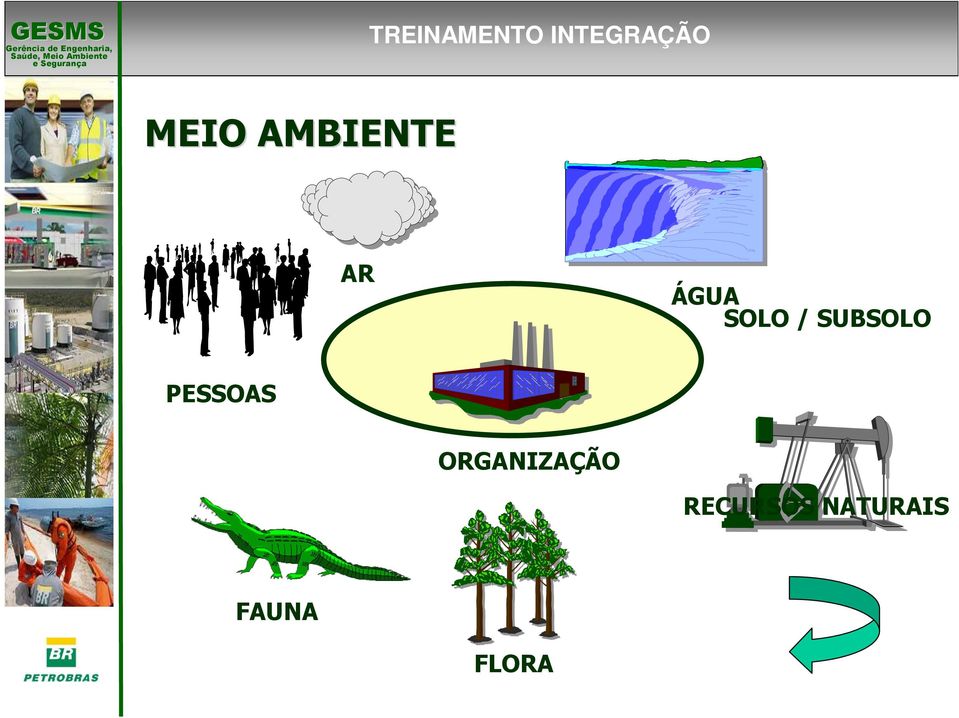 PESSOAS ORGANIZAÇÃO