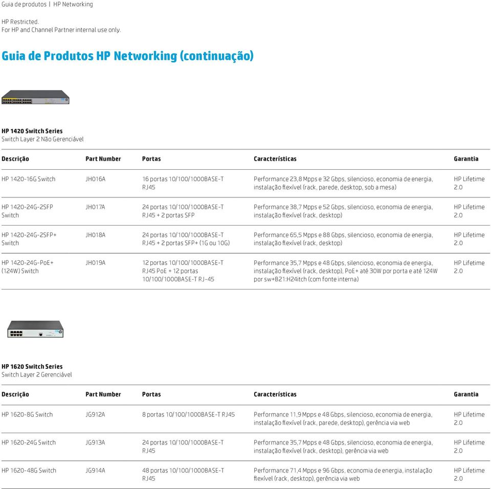 10G) Performance 65,5 Mpps e 88 Gbps, silencioso, economia de energia, instalação flexível (rack, desktop) HP 1420-24G-PoE+ (124W) JH019A 12 portas 10/100/1000BASE-T PoE + 12 portas 10/100/1000BASE-T