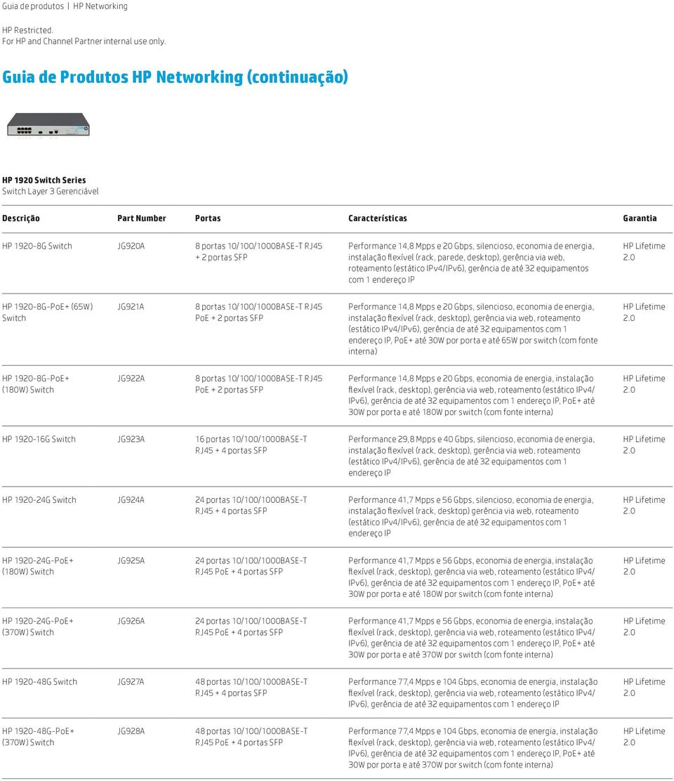 economia de energia, instalação flexível (rack, desktop), gerência via web, roteamento (estático IPv4/IPv6), gerência de até 32 equipamentos com 1 endereço IP, PoE+ até 30W por porta e até 65W por