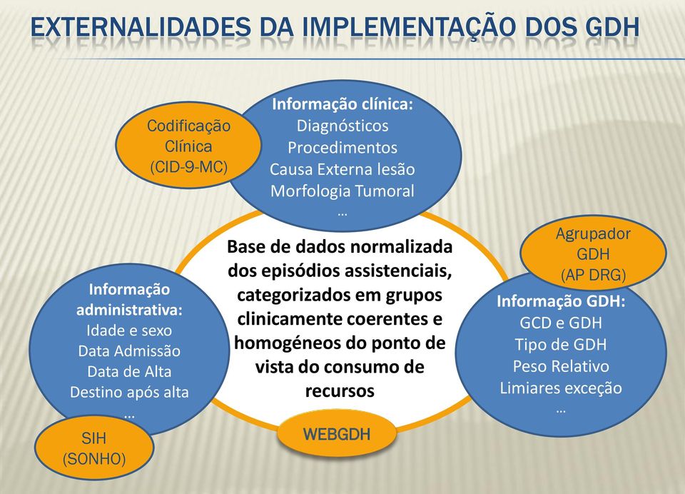 Tumoral Base de dados normalizada dos episódios assistenciais, categorizados em grupos clinicamente coerentes e homogéneos do