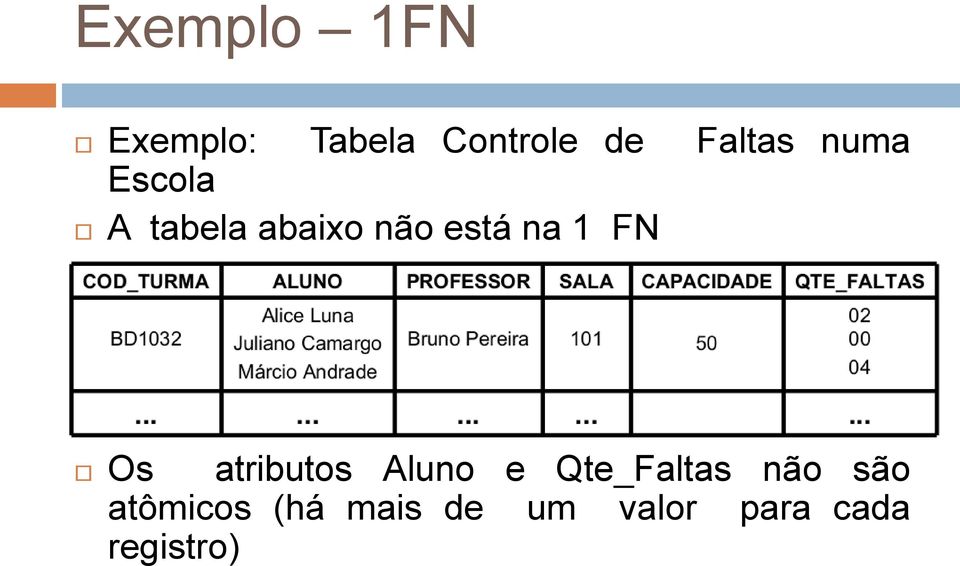 na 1 FN Os atributos Aluno e Qte_Faltas não