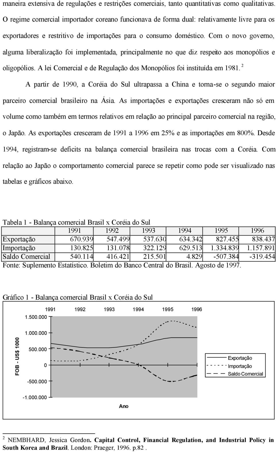 Com o novo governo, alguma liberalização foi implementada, principalmente no que diz respeito aos monopólios e oligopólios. A lei Comercial e de Regulação dos Monopólios foi instituída em 1981.