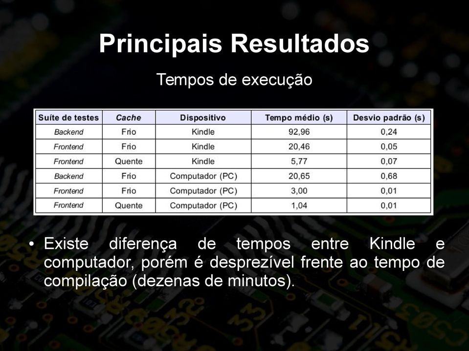 computador, porém é desprezível frente ao