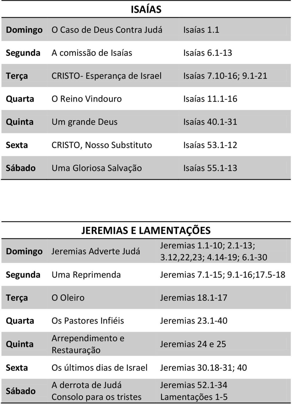 1-13 Domingo Jeremias Adverte Judá JEREMIAS E LAMENTAÇÕES Jeremias 1.1-10; 2.1-13; 3.12,22,23; 4.14-19; 6.1-30 Segunda Uma Reprimenda Jeremias 7.1-15; 9.1-16;17.