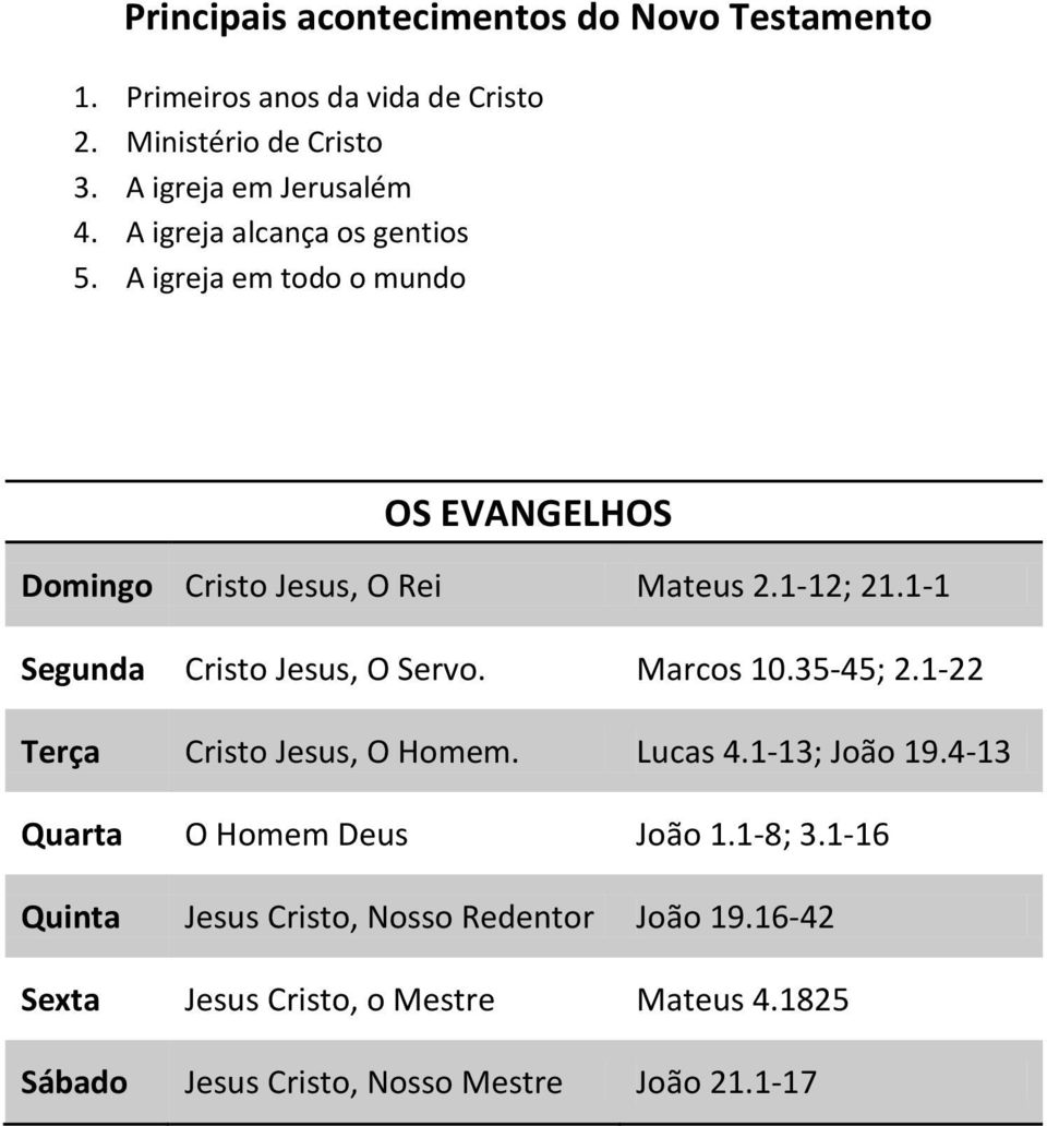 1-1 Segunda Cristo Jesus, O Servo. Marcos 10.35-45; 2.1-22 Terça Cristo Jesus, O Homem. Lucas 4.1-13; João 19.