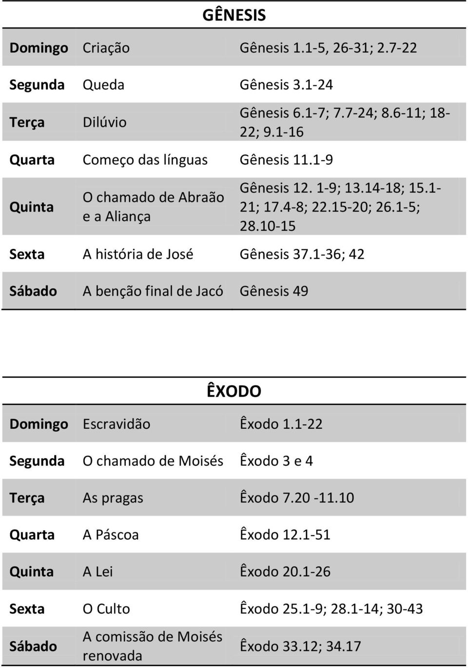 10-15 Sexta A história de José Gênesis 37.1-36; 42 Sábado A benção final de Jacó Gênesis 49 ÊXODO Domingo Escravidão Êxodo 1.