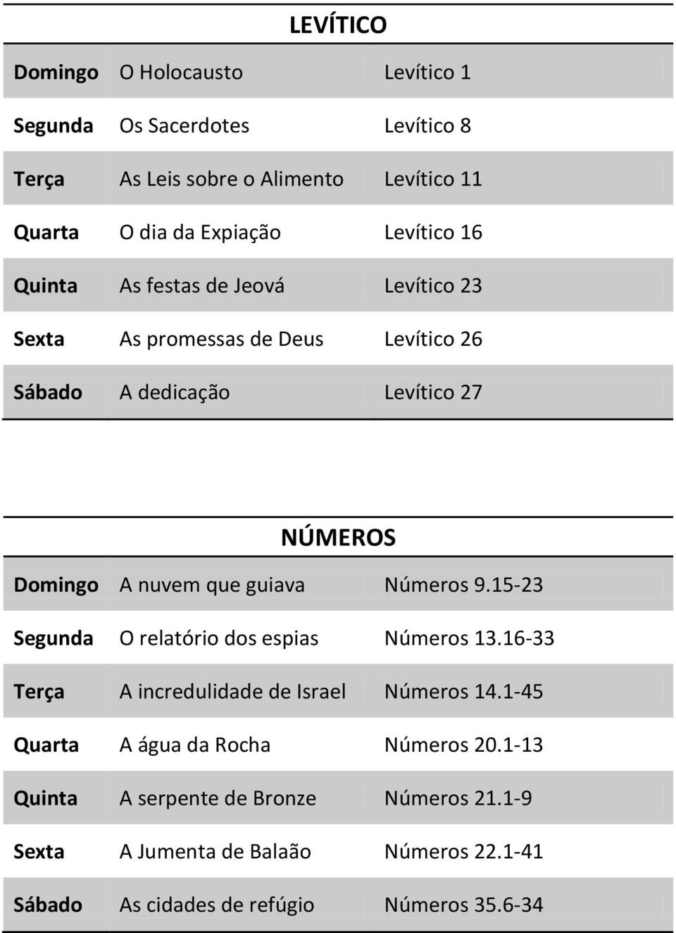 que guiava Números 9.15-23 Segunda O relatório dos espias Números 13.16-33 Terça A incredulidade de Israel Números 14.