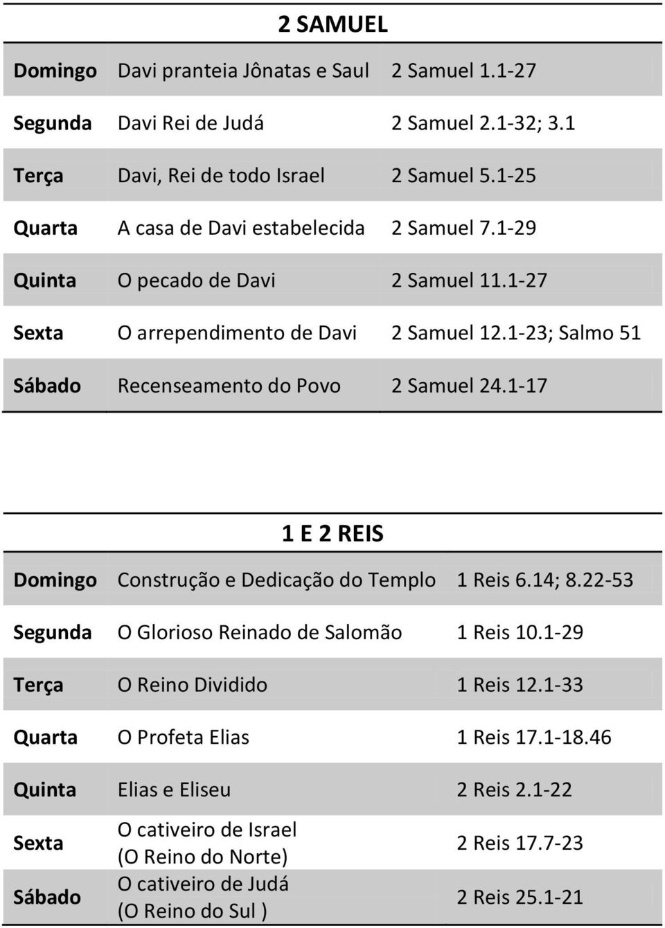 1-23; Salmo 51 Sábado Recenseamento do Povo 2 Samuel 24.1-17 1 E 2 REIS Domingo Construção e Dedicação do Templo 1 Reis 6.14; 8.