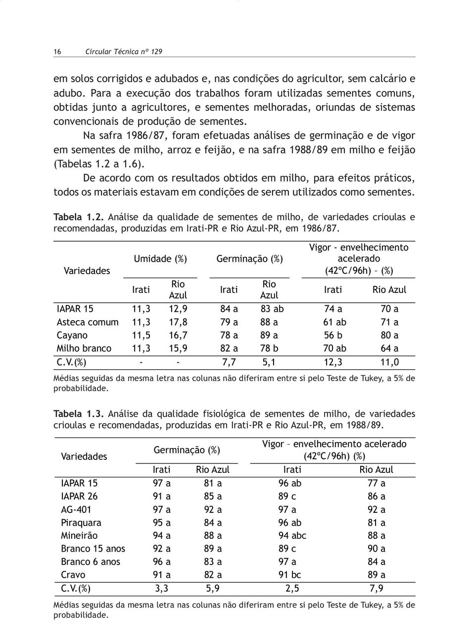 Na safra 1986/87, foram efetuadas análises de germinação e de vigor em sementes de milho, arroz e feijão, e na safra 1988/89 em milho e feijão (Tabelas 1.2 a 1.6).