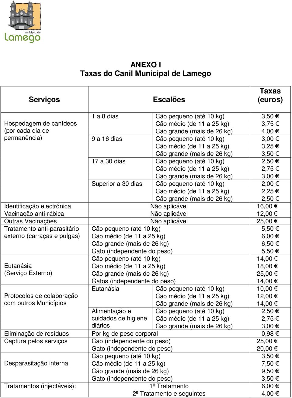 kg) 2,75 Cão grande (mais de 26 kg) 3,00 Superior a 30 dias Cão pequeno (até 10 kg) 2,00 Cão médio (de 11 a 25 kg) 2,25 Cão grande (mais de 26 kg) 2,50 Identificação electrónica Não aplicável 16,00