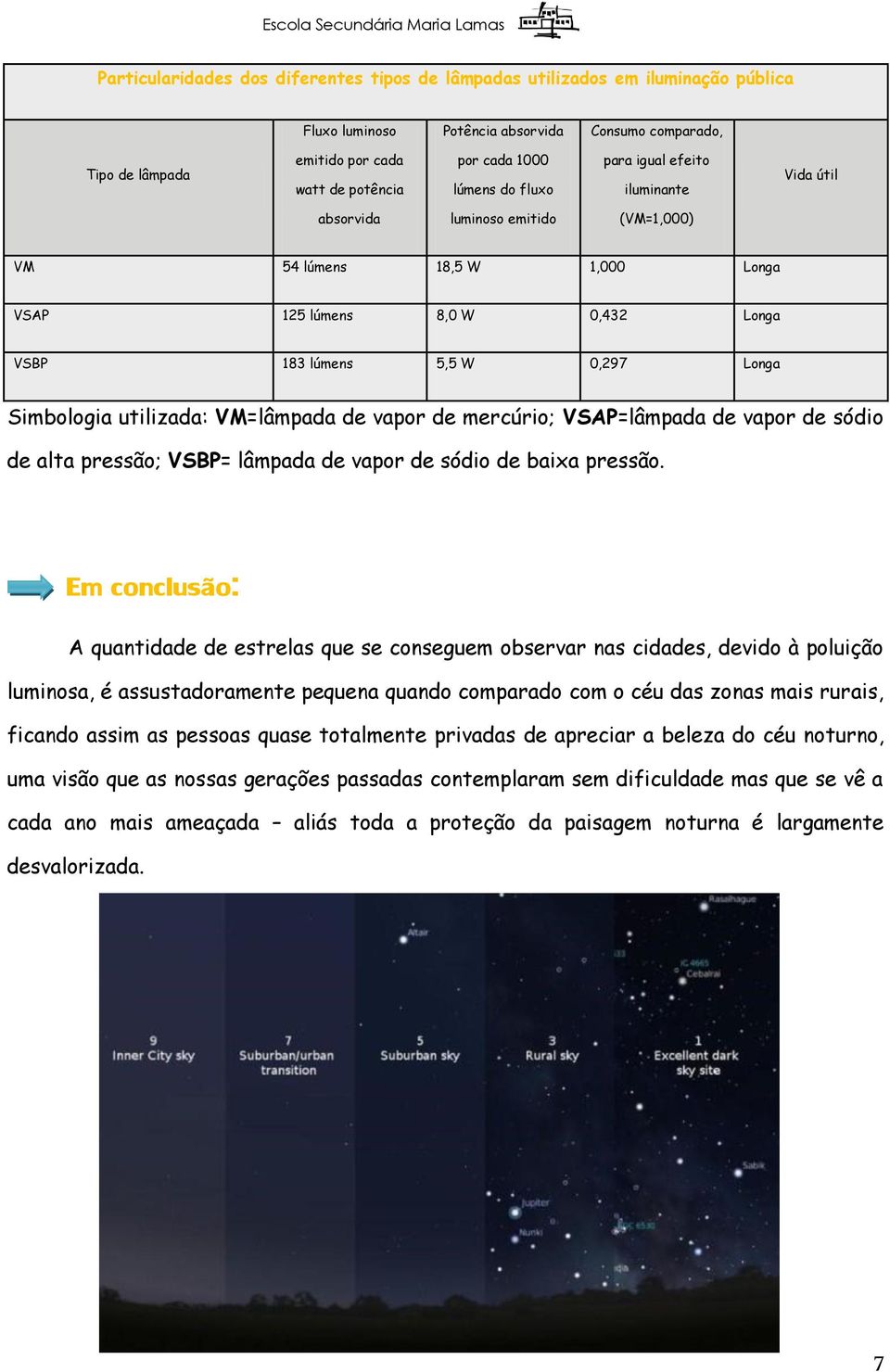 Simbologia utilizada: VM=lâmpada de vapor de mercúrio; VSAP=lâmpada de vapor de sódio de alta pressão; VSBP= lâmpada de vapor de sódio de baixa pressão.