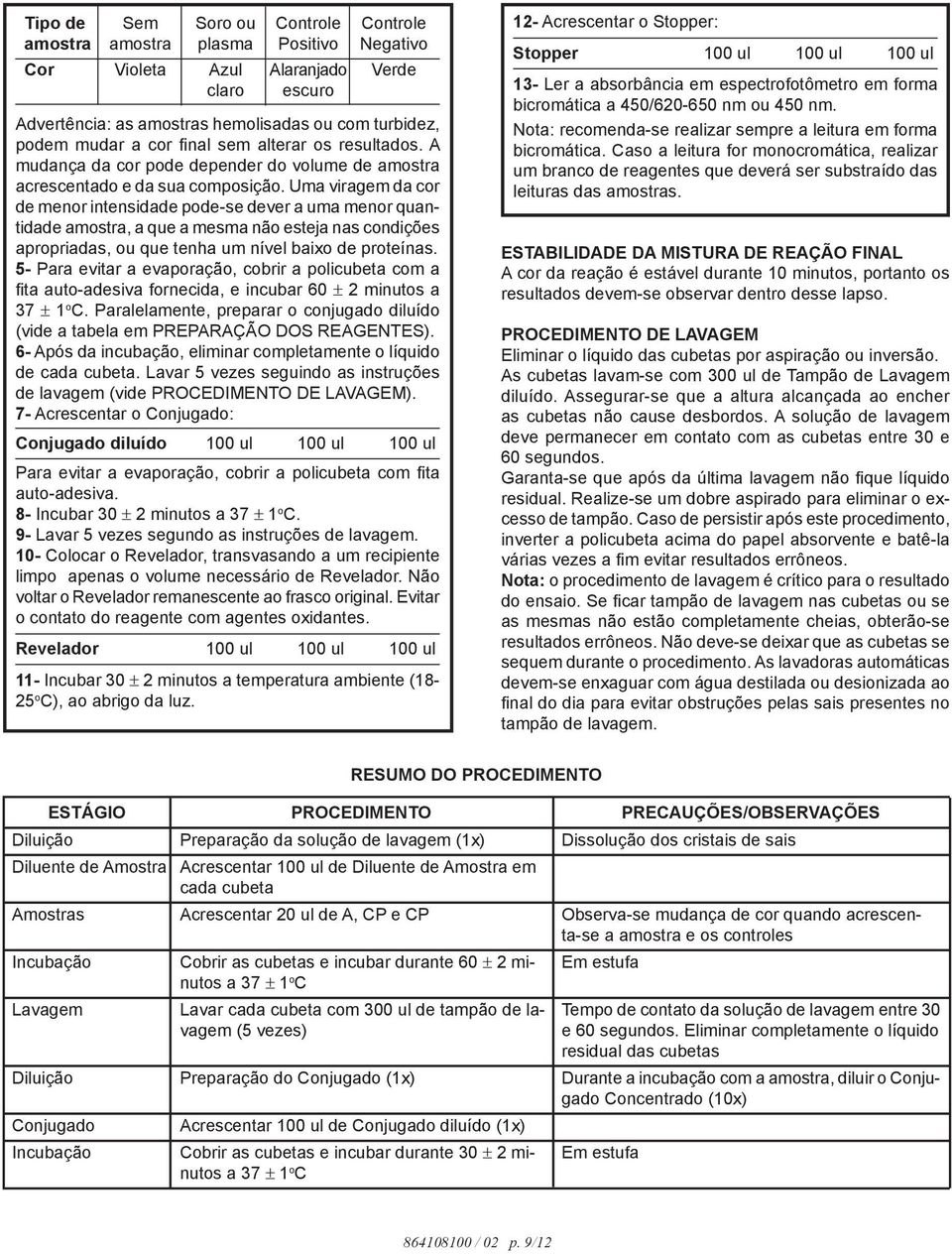 Uma viragem da cor de menor intensidade pode-se dever a uma menor quantidade amostra, a que a mesma não esteja nas condições apropriadas, ou que tenha um nível baixo de proteínas.