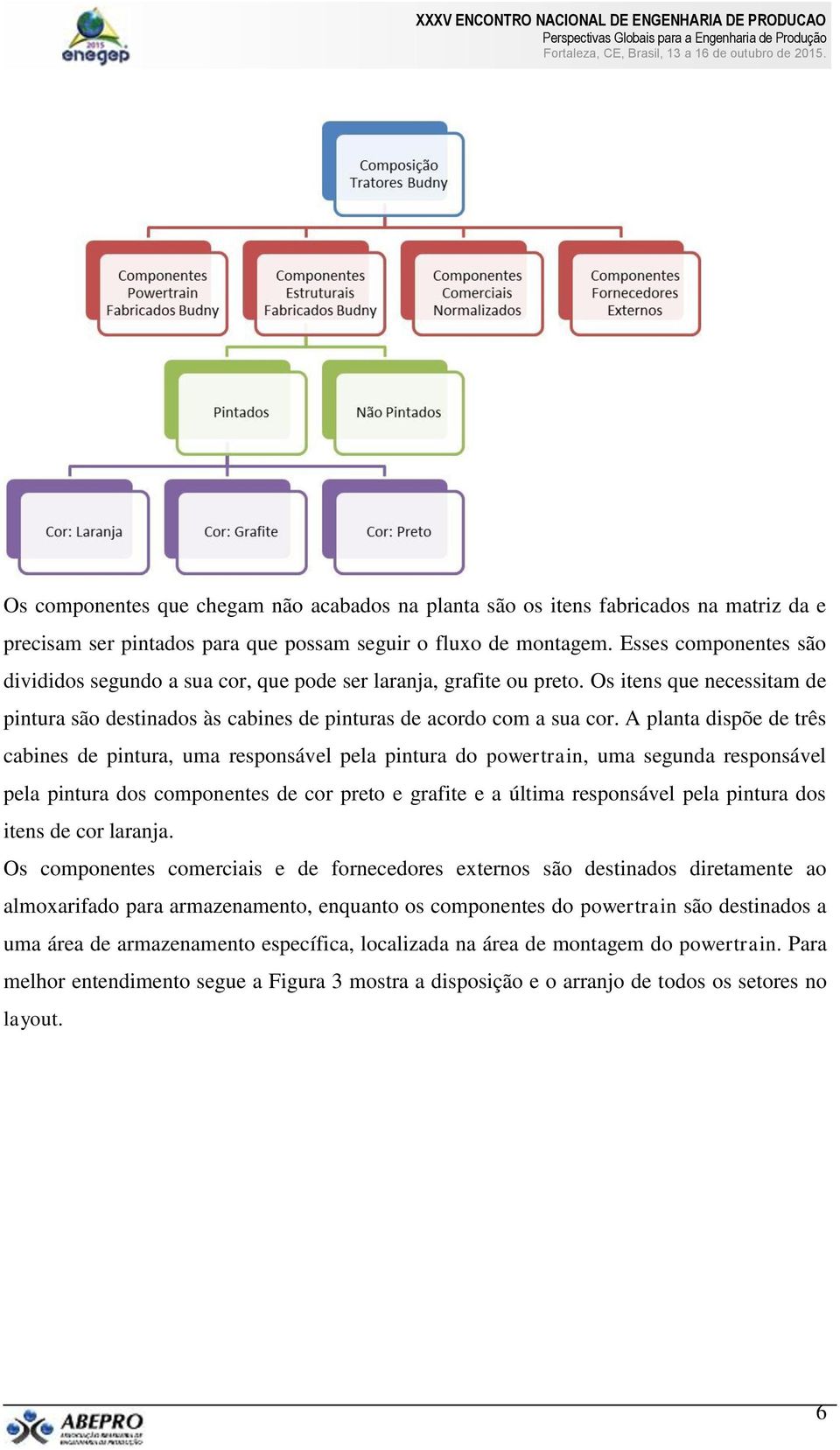 A planta dispõe de três cabines de pintura, uma responsável pela pintura do powertrain, uma segunda responsável pela pintura dos componentes de cor preto e grafite e a última responsável pela pintura