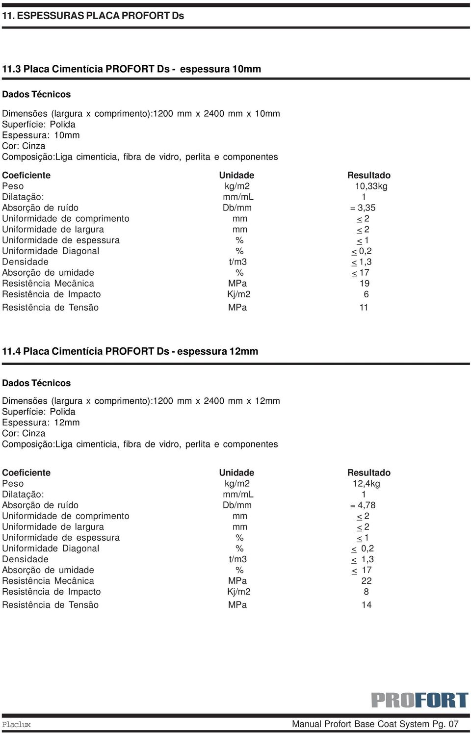 fibra de vidro, perlita e componentes Coeficiente Unidade Resultado Peso kg/m2 10,33kg Dilatação: mm/ml 1 Absorção de ruído Db/mm = 3,35 Uniformidade de comprimento mm < 2 Uniformidade de largura mm