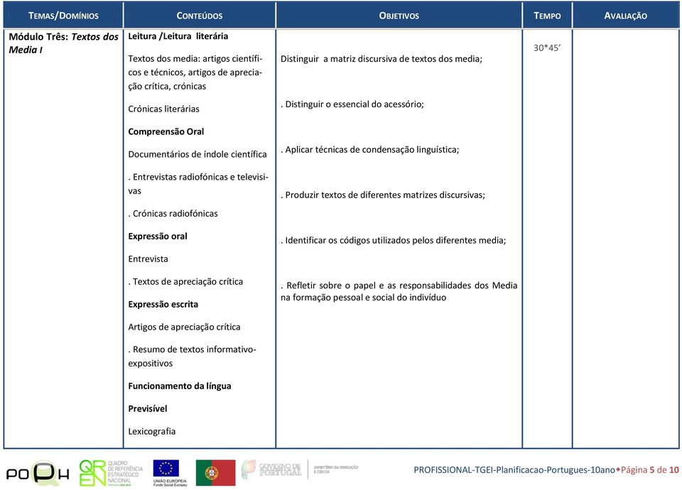 Entrevistas radiofónicas e televisivas. Produzir textos de diferentes matrizes discursivas;. Crónicas radiofónicas Expressão oral. Identificar os códigos utilizados pelos diferentes media; Entrevista.