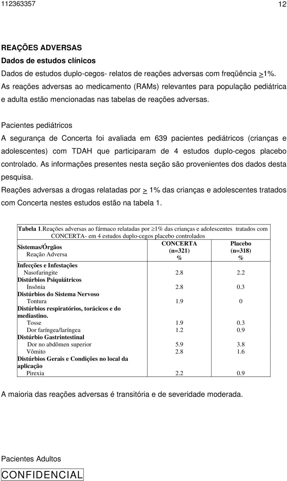 Pacientes pediátricos A segurança de Concerta foi avaliada em 639 pacientes pediátricos (crianças e adolescentes) com TDAH que participaram de 4 estudos duplo-cegos placebo controlado.