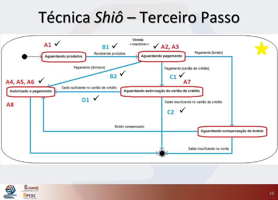 Terceiro