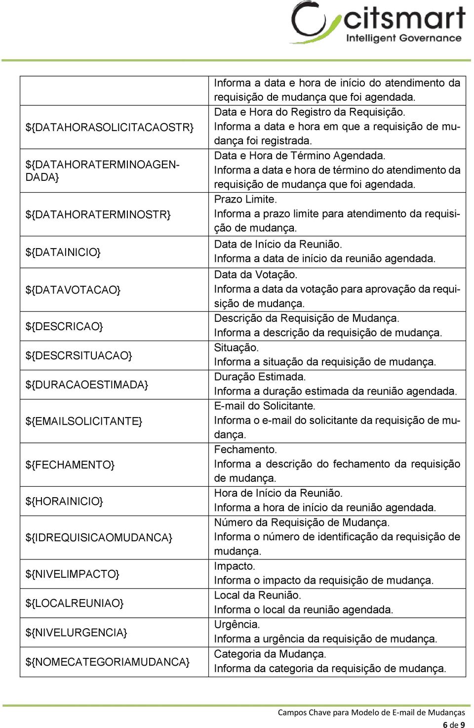 Data e Hora do Registro da Requisição. Informa a data e hora em que a requisição de mudança foi registrada. Data e Hora de Término Agendada.