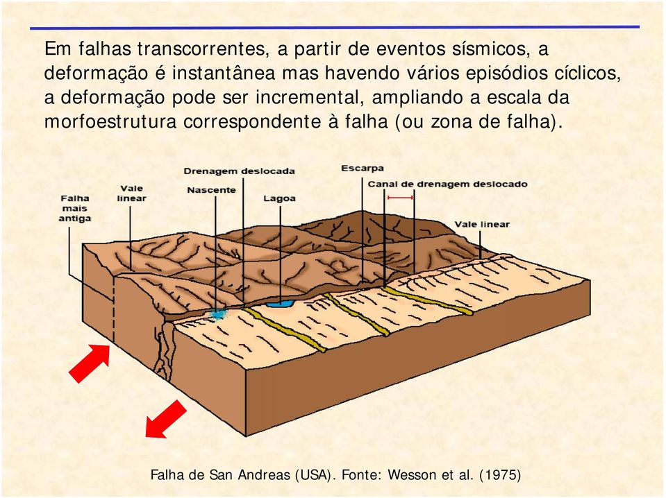 incremental, ampliando a escala da morfoestrutura correspondente à falha