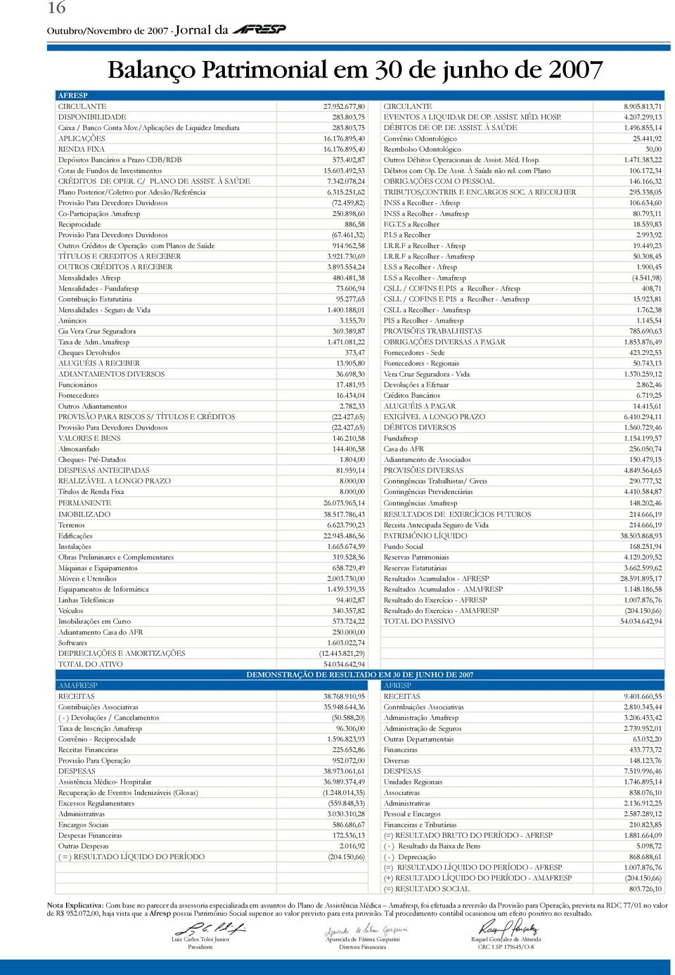 895,40 Convênio Odontológico 25.441,92 RENDA FIXA 16.176.895,40 Reembolso Odontológico 30,00 Depósitos Bancários a Prazo CDB/RDB 573.402,87 Outros Débitos Operacionais de Assist. Méd. Hosp. 1.471.